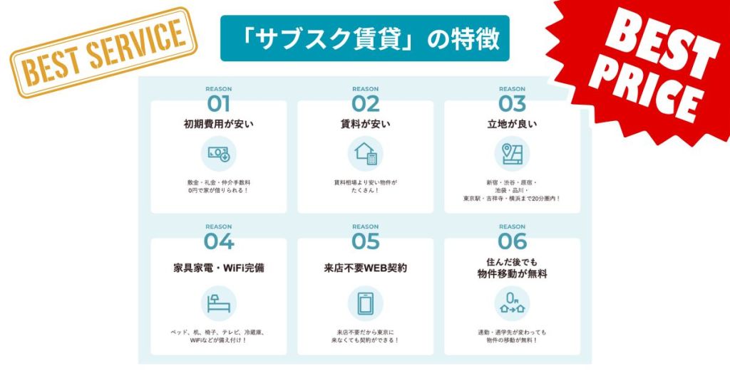 サブスク賃貸の６つの特徴