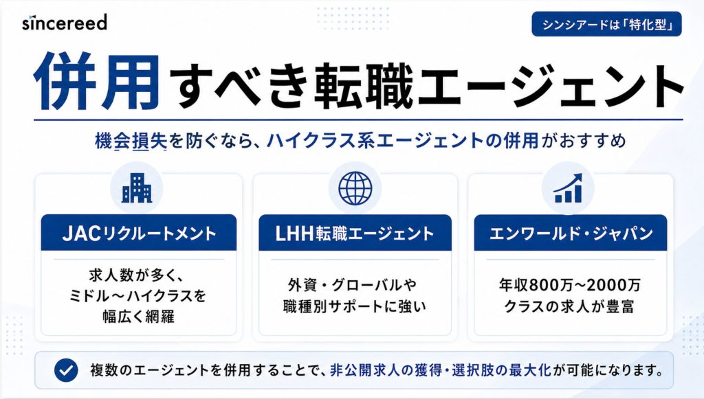 4. シンシアードと併用すべき転職エージェント