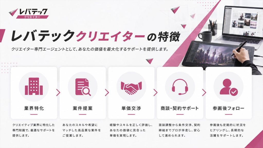 レバテッククリエイターの特徴