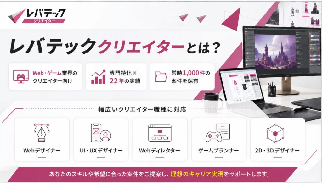 レバテッククリエイターとは？