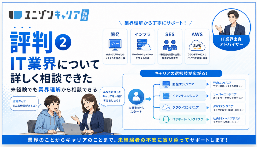 評判② IT業界について詳しく相談できた