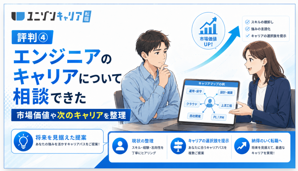 評判④ エンジニアのキャリアについて相談できた