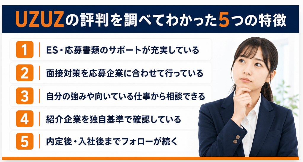 UZUZの評判を調べてわかった5つの特徴