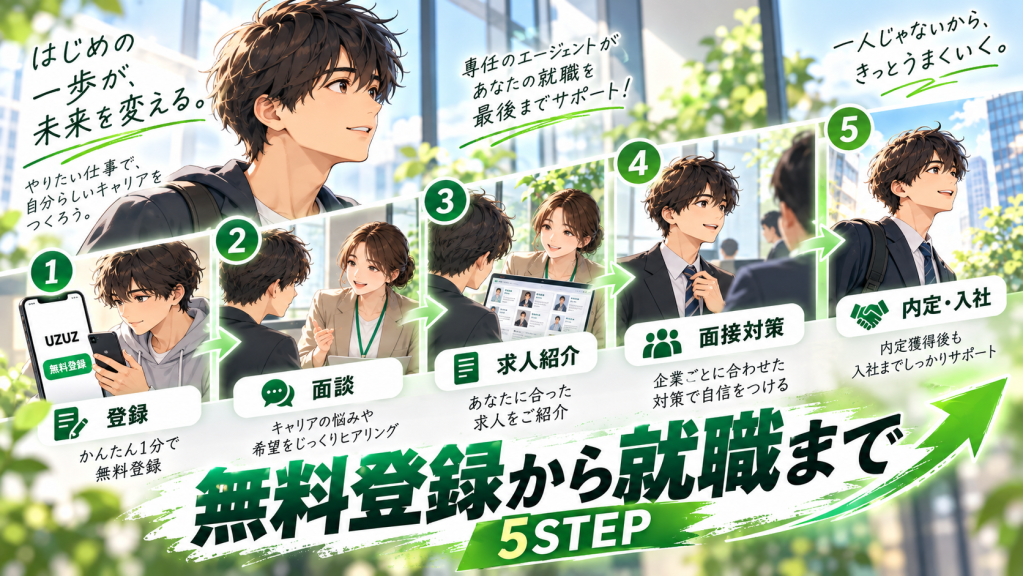 UZUZの無料登録から就職まで